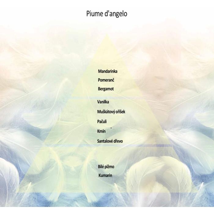 Sweet Home Aroma difuzér Andělská vůně 100 ml